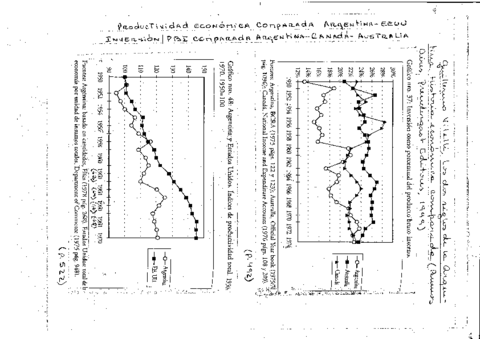 Inversion-y-productividad-economica-comparada-1950-a-1974.pdf