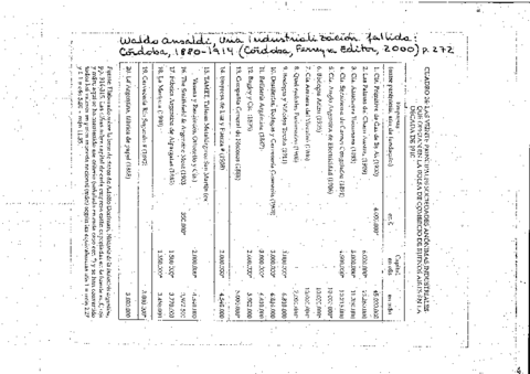 Industria-argentina-y-capitalizacion-1913.pdf