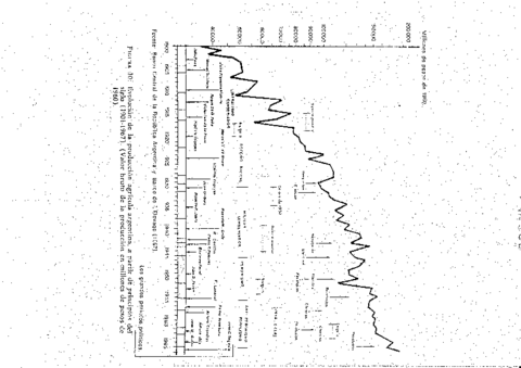 Agricultura-argentina-1901-a-1967.pdf