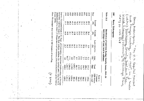 American-Foreign-Security-Issues-1920-a-55.pdf