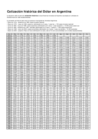 DolarHistorico.pdf