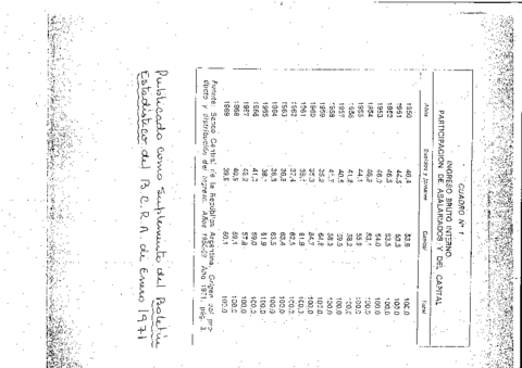 Distribucion-funcional-del-ingreso-1950-a-1969.pdf
