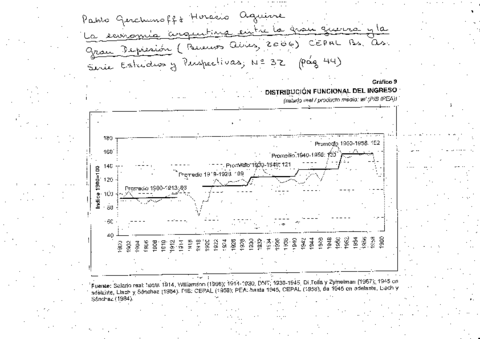 Distribucion-funcional-ingreso-1900-a-1960.pdf