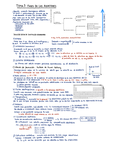 TEMA-3-Fases-de-las-aleaciones.pdf