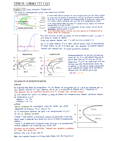 TEMA-10-Curvas-TTT-y-CCT.pdf