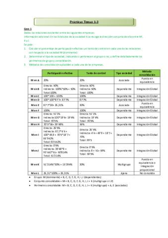 Practicas-Temas-1-3-Primer-parcial.pdf