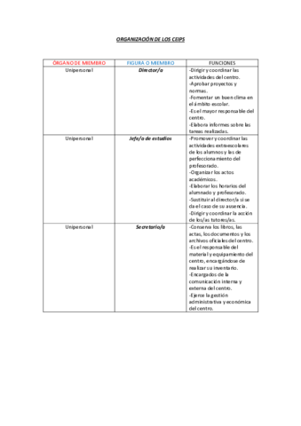 TABLA-CEIPS-ORGANIZACION.pdf