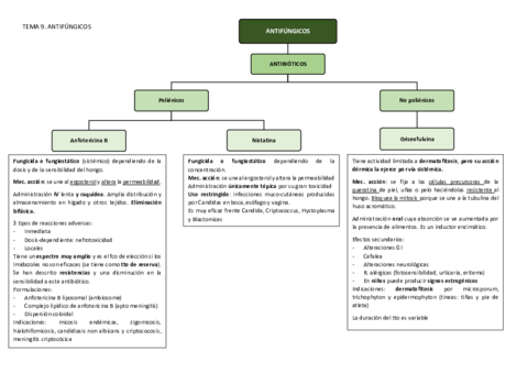 ANTIFUNGICOS.pdf