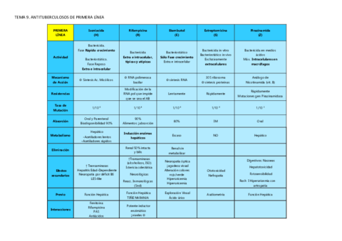 ANTITUBERCULOSOS-1a-linea.pdf
