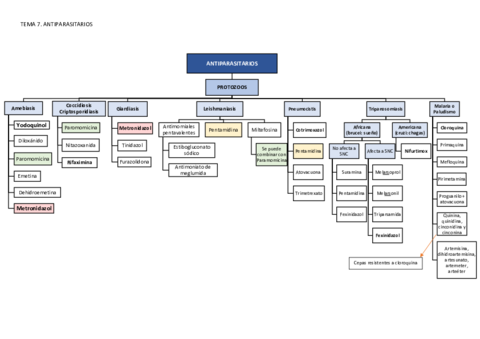 ANTIPARASITARIOS.pdf