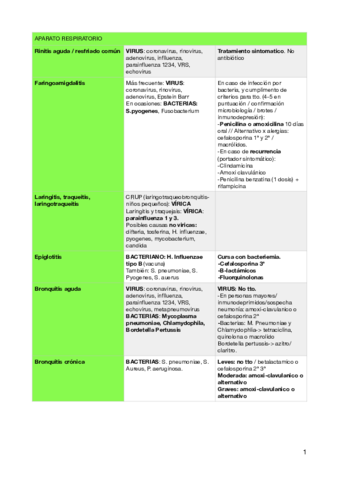 Resumen-microbiologia.pdf