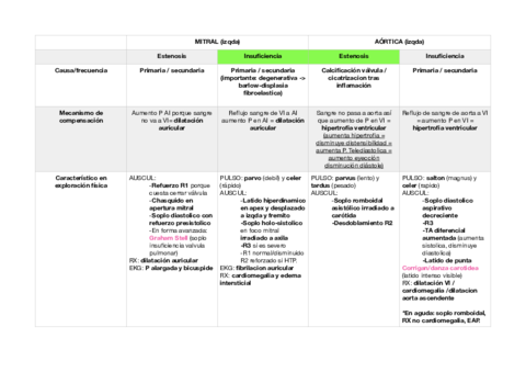 Valvulopatia-pato-3o-med.pdf