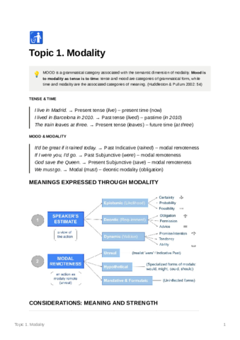 Grammar-Topic-1-Modality.pdf