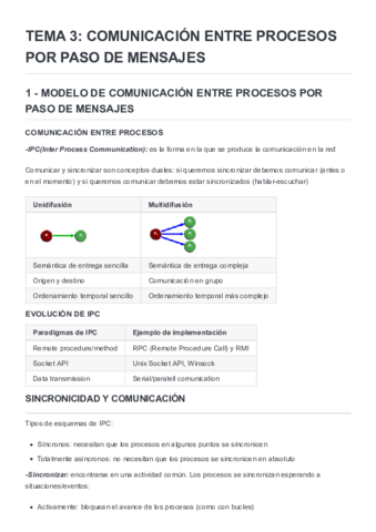 TEMA-3-COMUNICACION-ENTRE-PROCESOS-POR-PASO-DE-MENSAJES.pdf