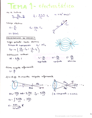 FISICAII.pdf