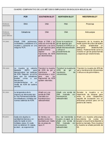METODOS-DE-BIOLOGIA-MOLECULAR.pdf