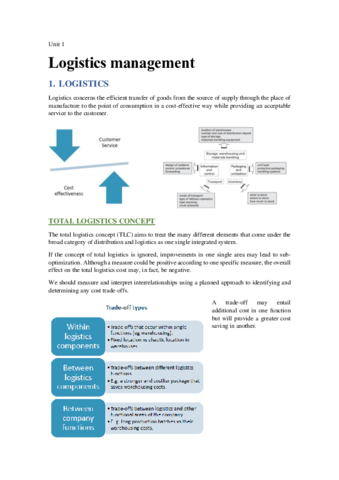1Logistics-management.pdf