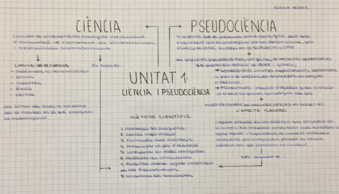 Ciencia-i-pseudociencia.pdf