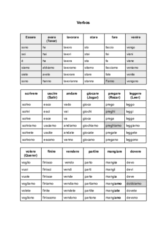 Gramatica-y-verbos-.pdf