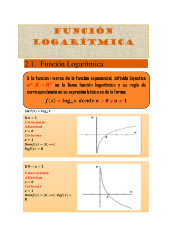 Guia-practica-de-funciones-logaritmicas-.pdf