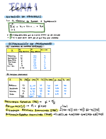 Practica-temas-1-al-5.pdf