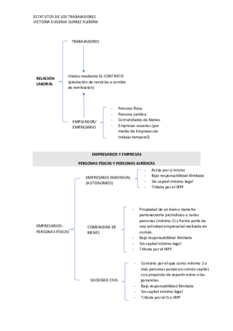 TEMA-1-Y-2-RELACION-LABORAL-Y-CONTRATOS.pdf