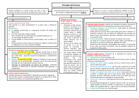 Mapa-conceptual-Tema-5.pdf