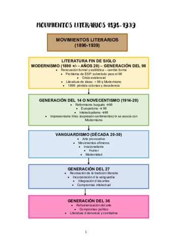Movs-literarios-1898-1939-pdf-2.pdf