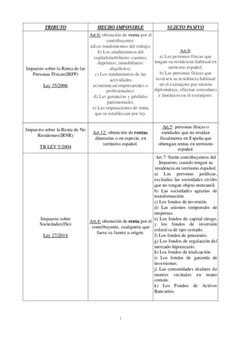 Hecho imponible sujeto pasivo.pdf