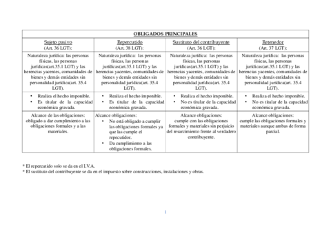Obligados principales.pdf