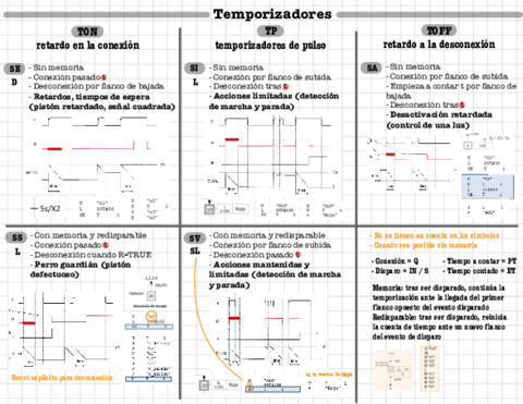Temporizadores-Resumen.pdf