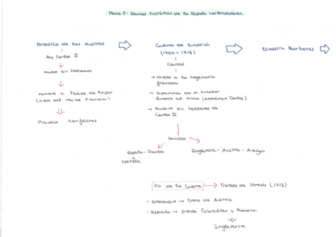 Esquemas-preguntas-cortas-siglo-XVII-y-siglo-XVIII.pdf