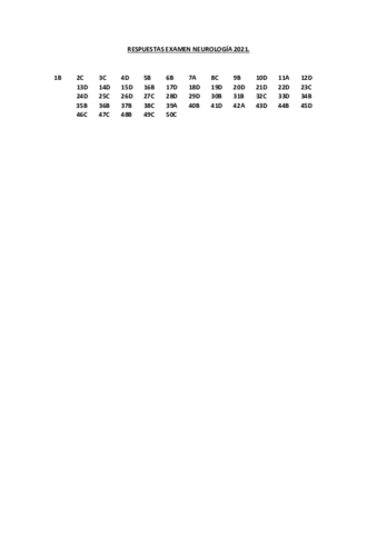 RESPUESTAS-EXAMEN-NEUROLOGIA-2021.pdf