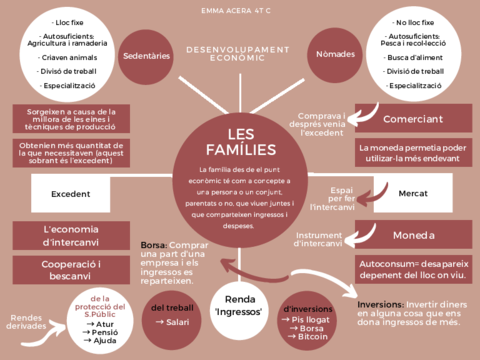 LES-FAMILIES.pdf