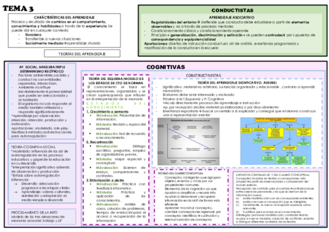 esquema-tema-3-educacion.pdf
