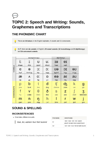TOPIC2SpeechandWritingSoundsGraphemesandTranscriptions.pdf