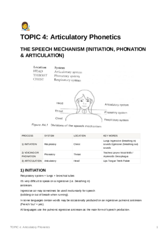 TOPIC4ArticulatoryPhonetics.pdf