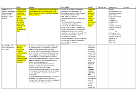 METODOLOGIAS.pdf