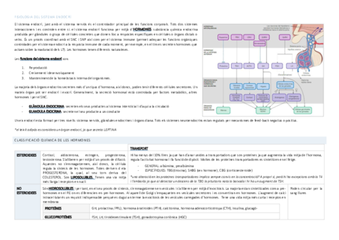 RESUM-FISIO-CC-SISTEMA-ENDOCRI.pdf