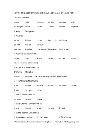 List-of-symbols.pdf