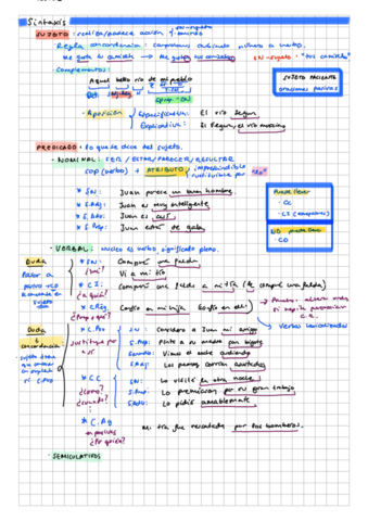Sintaxis.pdf