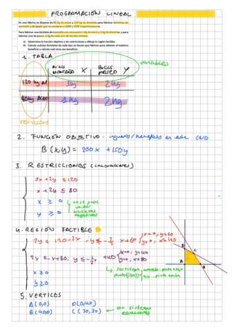 Programacion-lineal-ejemplo.pdf