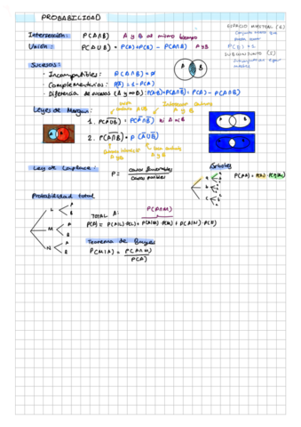 Probabilidad.pdf