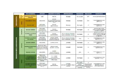 SOCIEDADES-CUADRO-RESUMEN.pdf