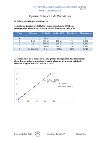 Informe de Prácticas Bioquímica completo.pdf
