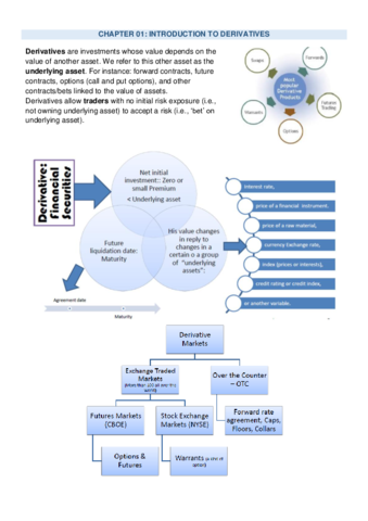 CHAPTER-01-INTRODUCTION-TO-DERIVATIVES.pdf