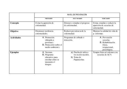 NIVEL-DE-PREVENCIONALUMNOS.pdf