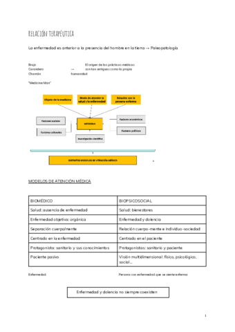 relacion-terapeutica.pdf