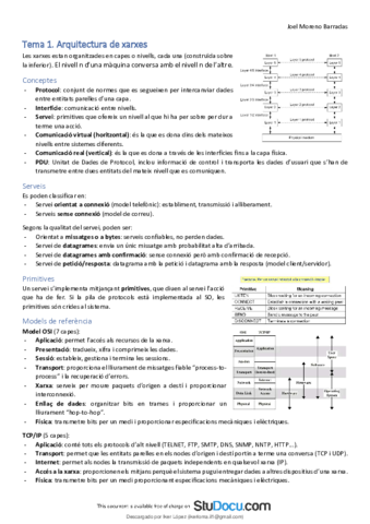 Resum-1rParcial.pdf