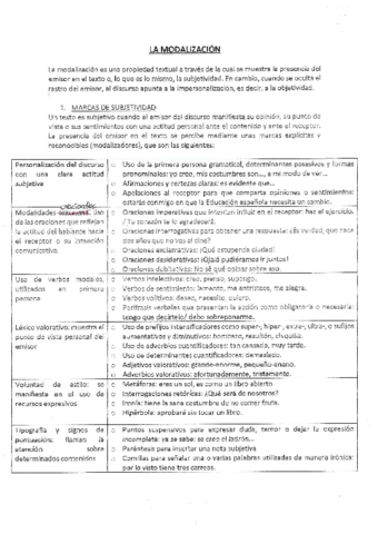 modalizacion.pdf